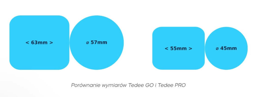 Porównanie wymiarów Tedee GO i PRO